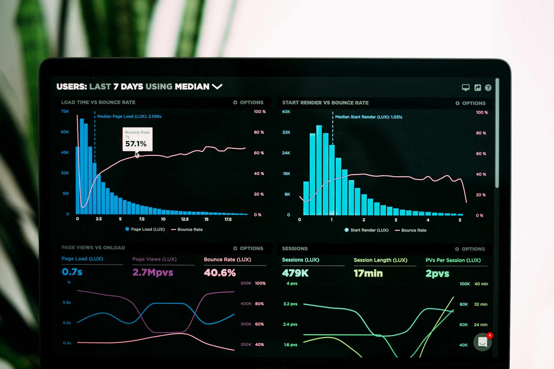 Application Monitoring & Observability Platform